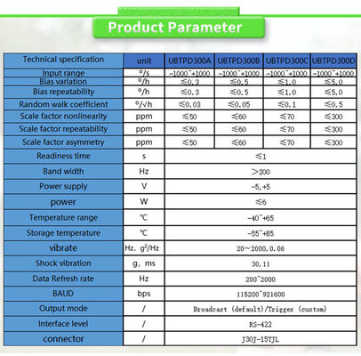 RS422 Output Form Fiber Optic Gyroscope Sensor UNIVO UBTPD300Y for Your Requirements
